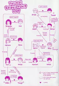 [Hanafuda Sakurano] Kataomoi bandage (Yui Koi) [English] [Team Koinaka]