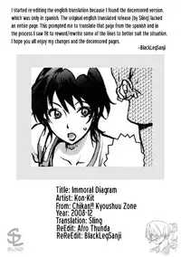 [Kon-Kit] Immoral Diagram (Chikan!! Kyoushuu Zone) [English] [Sling] [Decensored]