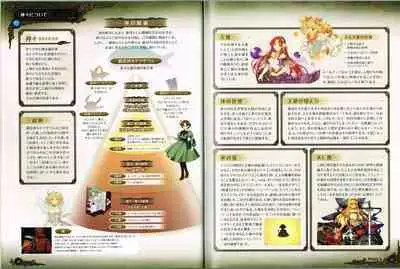 Rance X Kessen Settei Shiryou Rough Gashuu