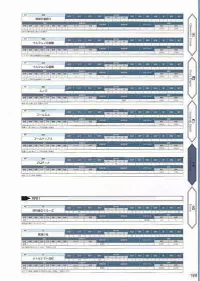 Amayui Labyrinth Meister Perfect Guidebook
