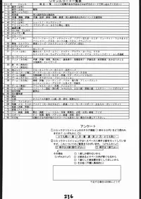 (C56) [Tsurikichi-Doumei (Umedama Nabu)] Appare Nan Demo-R (Various)