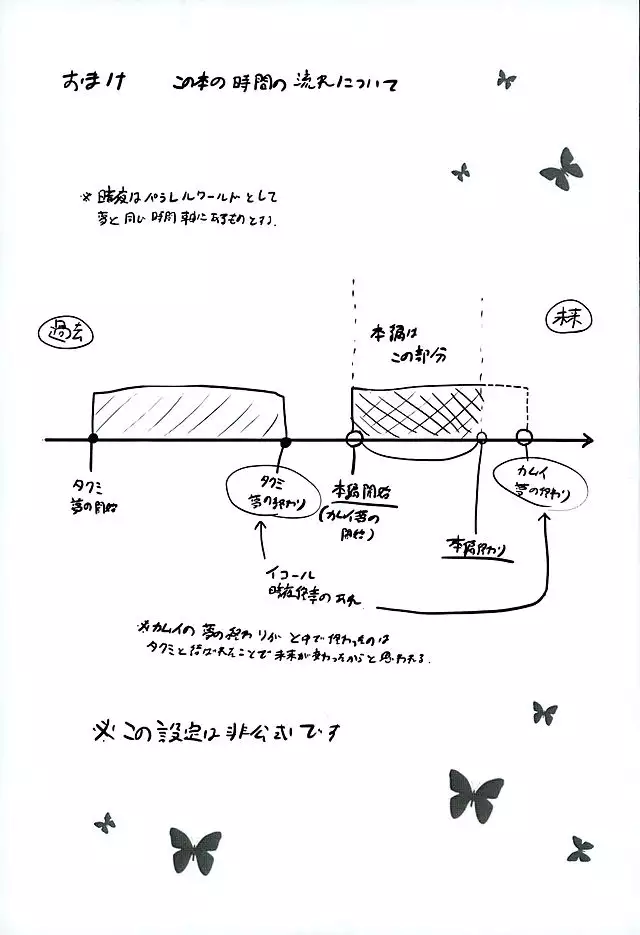 Tasogare no Yume
