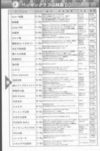 COMIC Penguin Club Sanzokuban 1999-01