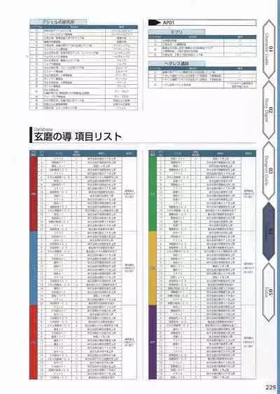 Amayui Labyrinth Meister Perfect Guidebook