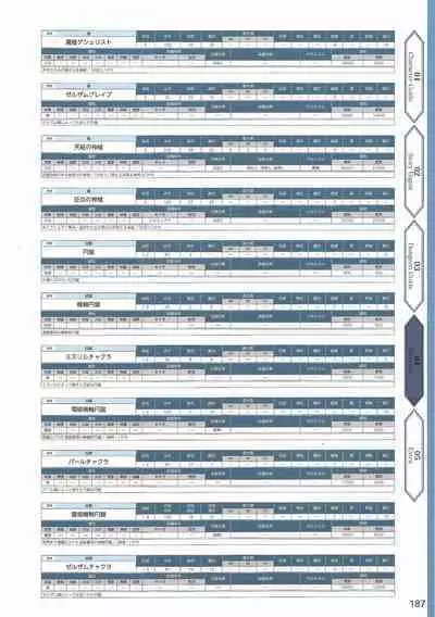 Amayui Labyrinth Meister Perfect Guidebook