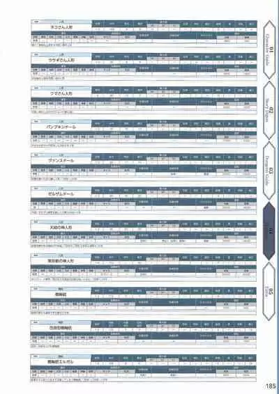 Amayui Labyrinth Meister Perfect Guidebook