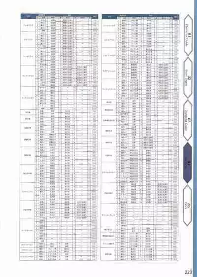 Amayui Labyrinth Meister Perfect Guidebook