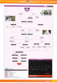 SummerDays Visual Guide Book