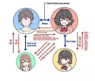 [MM] Imouto Series | Kiss-loving Mei-chan [English]