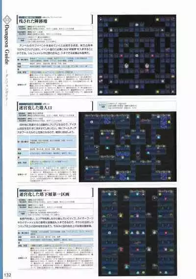 Amayui Labyrinth Meister Perfect Guidebook