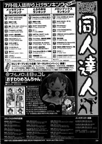COMIC Purumelo 2007-11 Vol.11