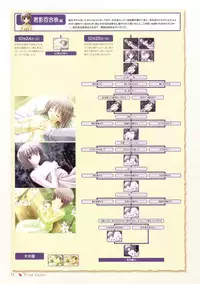 Canvas Sepia iro no Motif Visual Fanbook